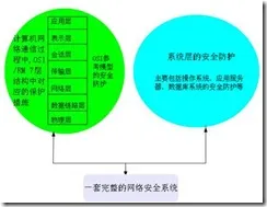 全解析网络安全系统