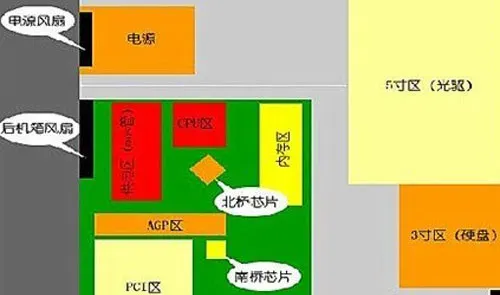 怎样安装机箱风扇散热最好