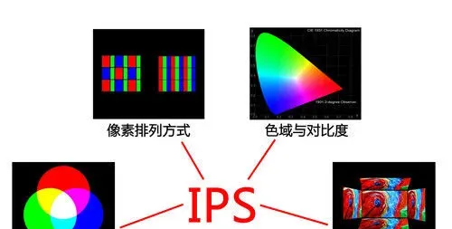 IPS