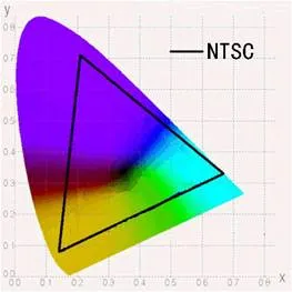 NTSC色域