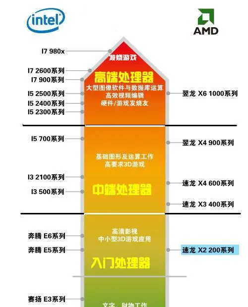 电脑CPU怎么查看