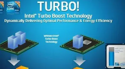 Turbo Boost技术是什么意思