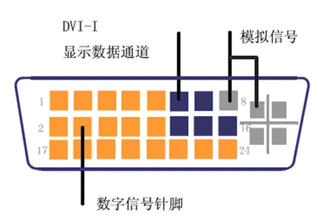 DVI-I