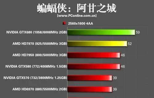 NVIDIA GTX680显卡