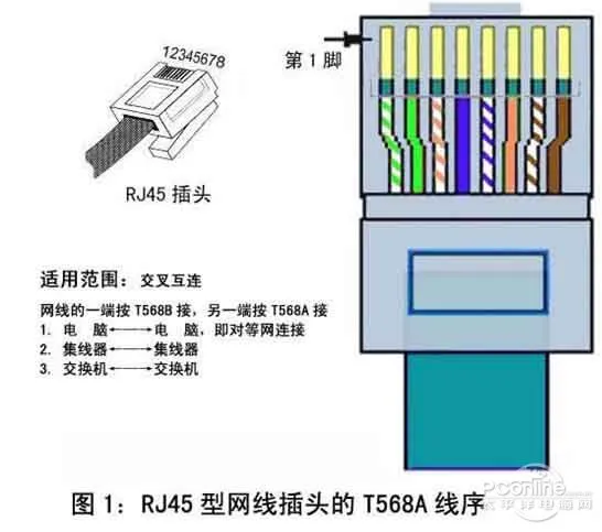 T568A