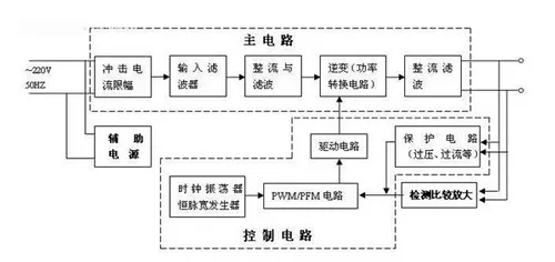 开关电源由什么组成1