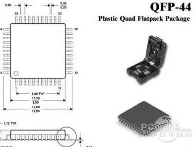 QFP封装显存