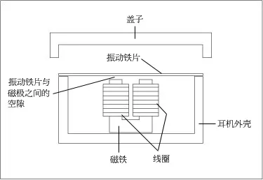 灵敏度