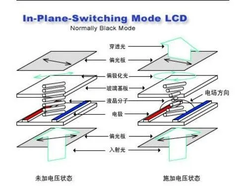 电压的影响