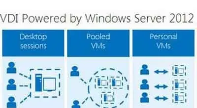 Virtualization即虚拟化技术