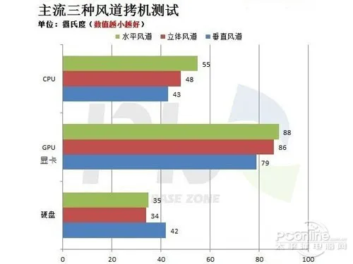 怎样安装机箱风扇散热最好