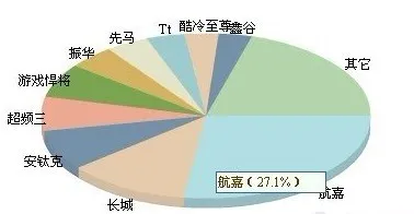 电源什么牌子好