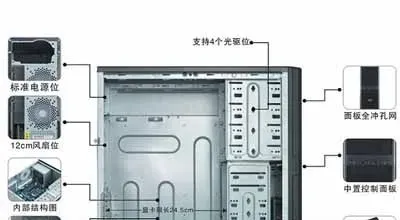 防尘机箱推荐