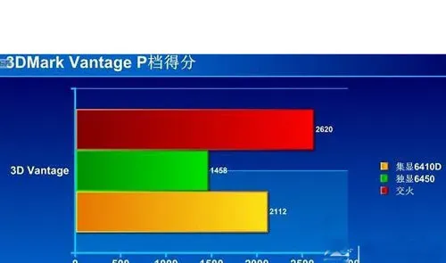 APU怎么交火