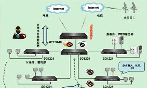 上网行为管理是什么