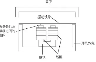 灵敏度是什么_相机灵敏度是什么