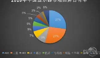 冠捷显示器怎么样_冠捷显示器怎么开机