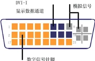 DVI-I是什么_dvi是什么设备上的接口